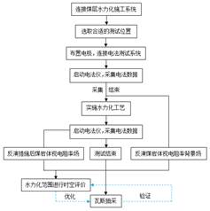 www.com.艹艹艹艹艹逼基于直流电法的煤层增透措施效果快速检验技术